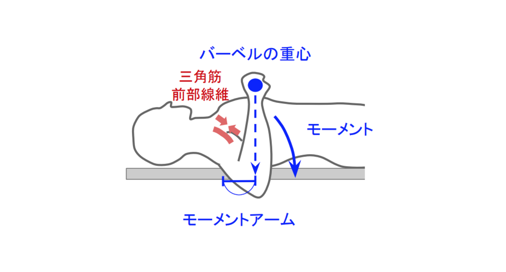 f:id:takumasa39:20190118125850p:plain