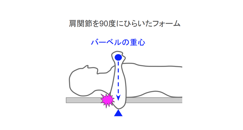 f:id:takumasa39:20190125123029p:plain