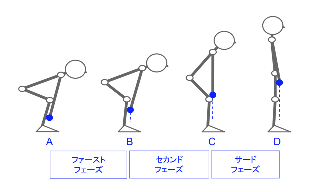 f:id:takumasa39:20190131231516p:plain f:id:takumasa39:20190131231516p:plain