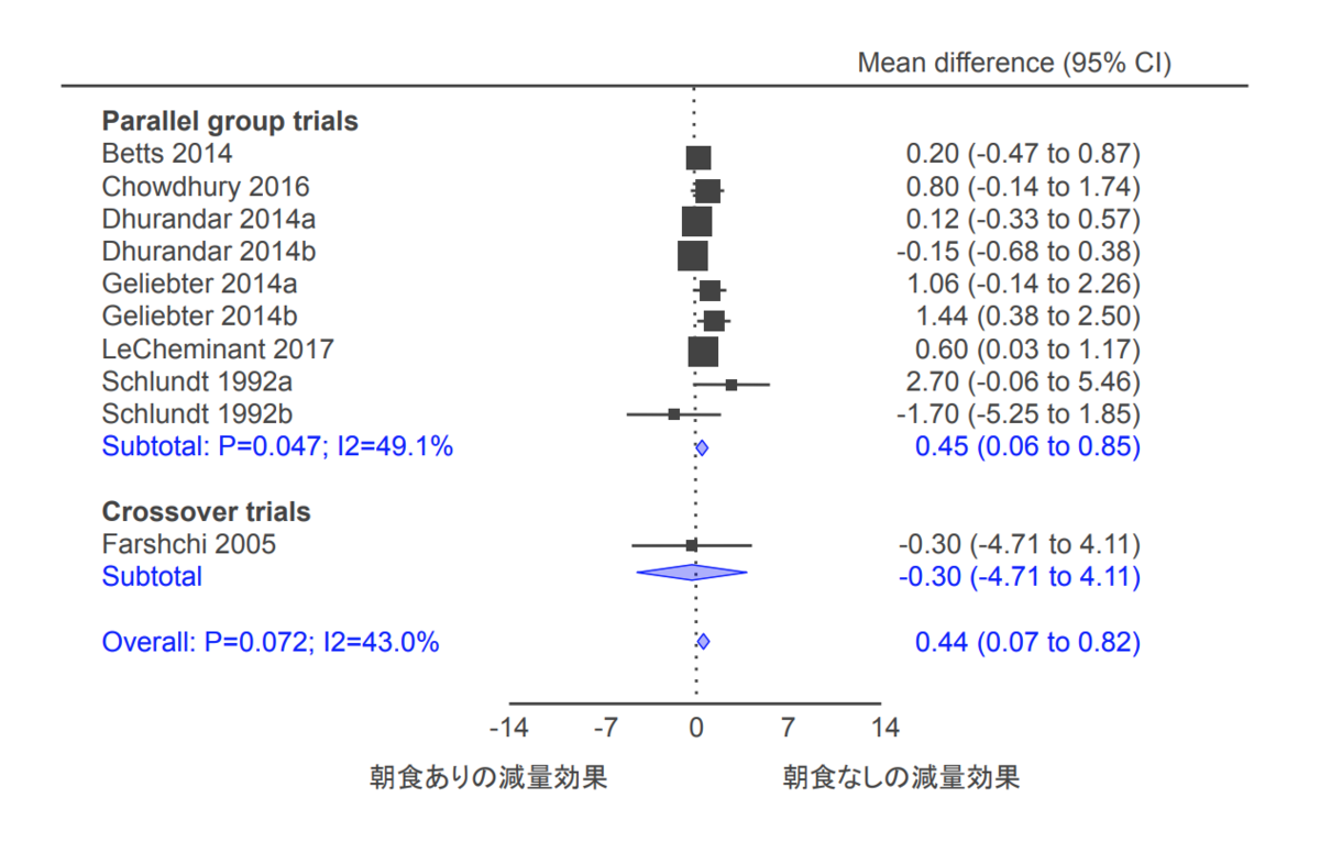 f:id:takumasa39:20190425134919p:plain f:id:takumasa39:20190425134919p:plain
