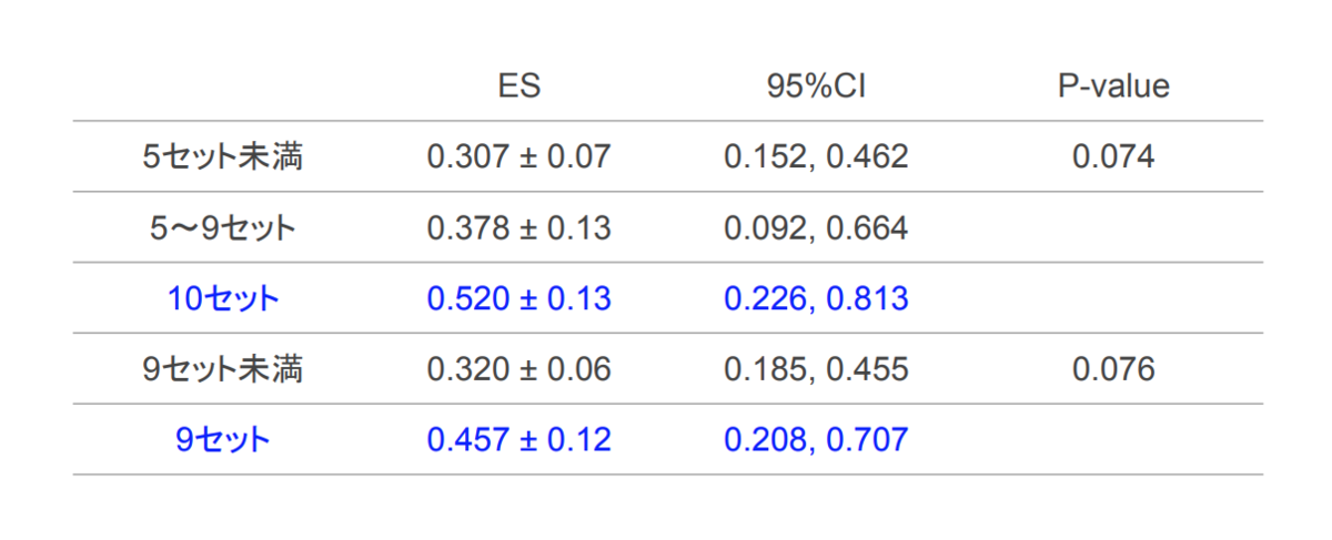 f:id:takumasa39:20190524124755p:plain