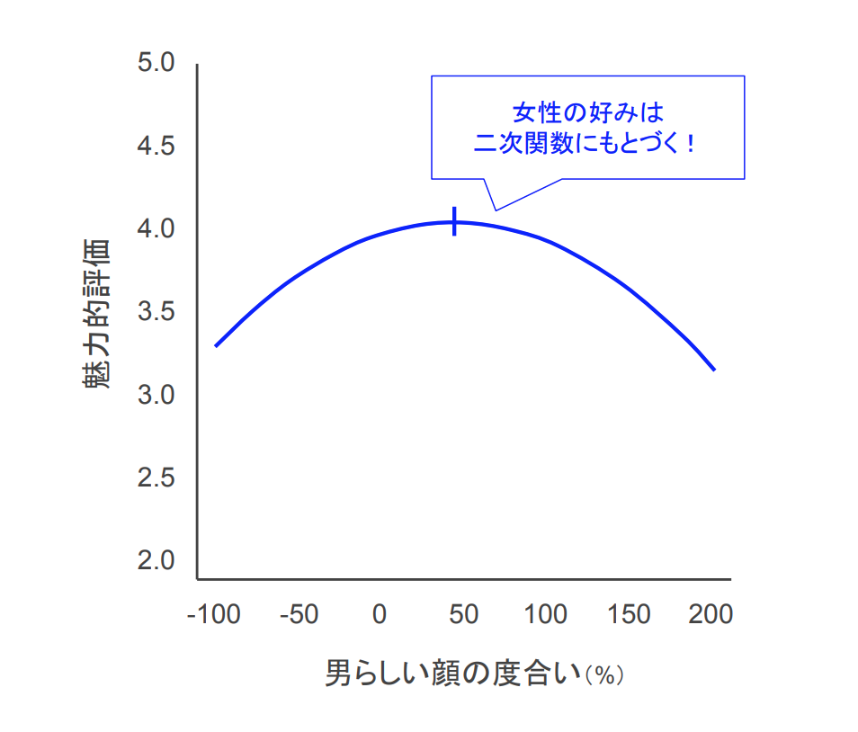 f:id:takumasa39:20190603115616p:plain