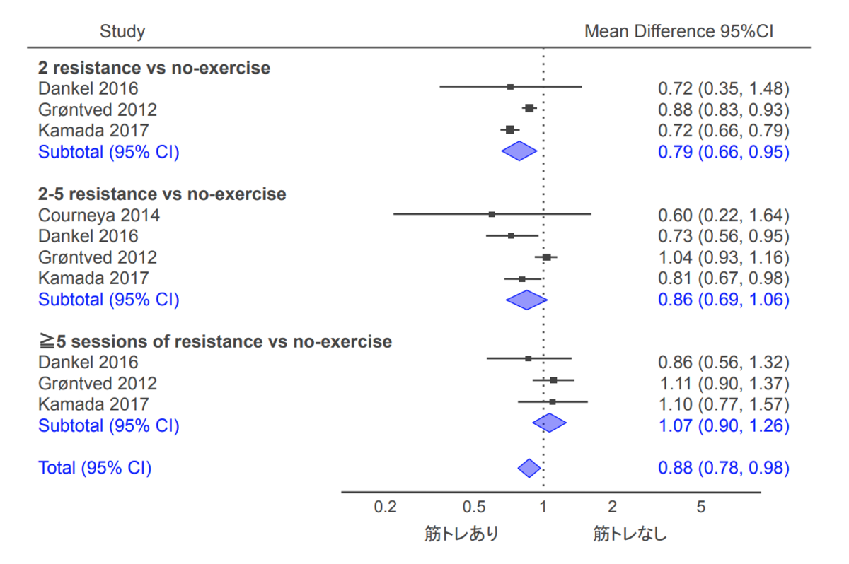 f:id:takumasa39:20190624123844p:plain