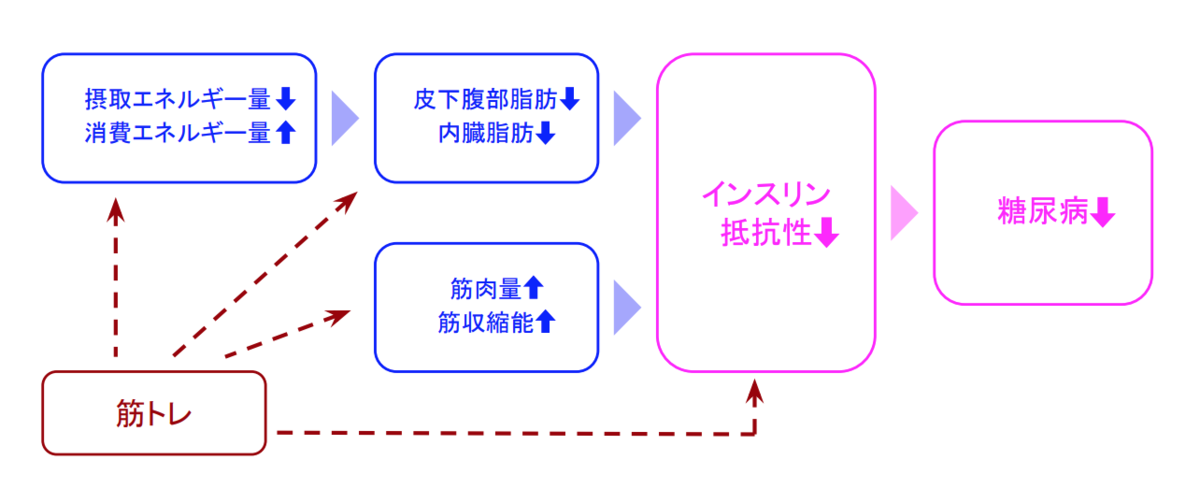 f:id:takumasa39:20190624124535p:plain