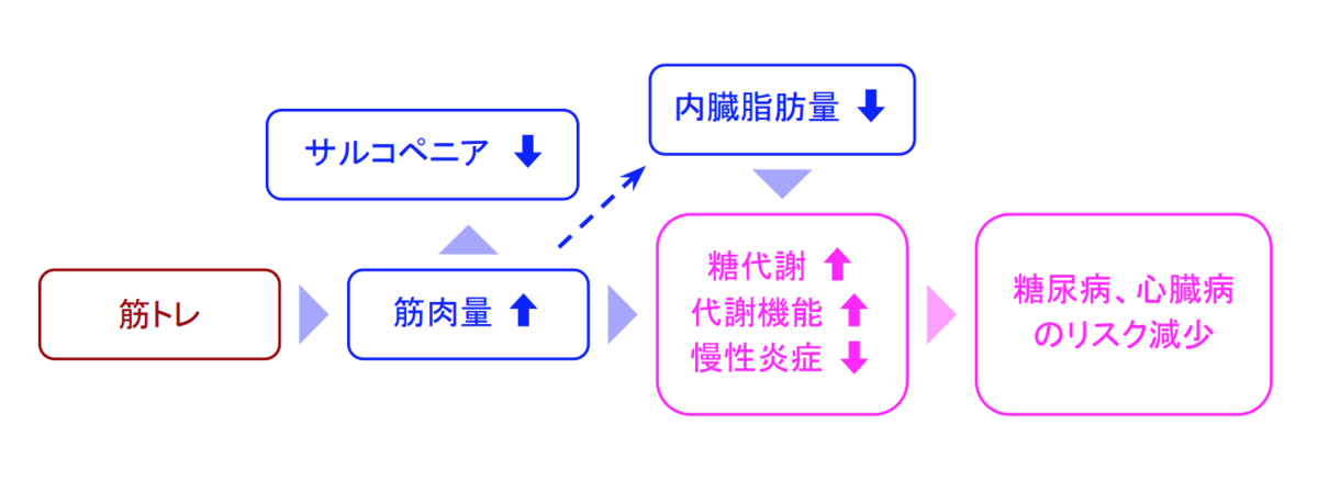 f:id:takumasa39:20190624124627p:plain