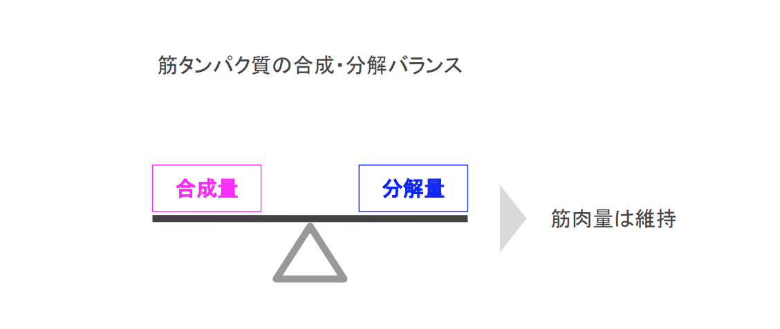 f:id:takumasa39:20190922151456p:plain