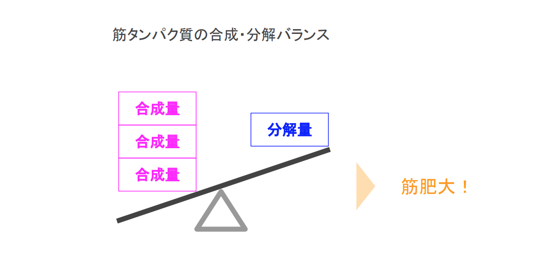 f:id:takumasa39:20190922151540p:plain