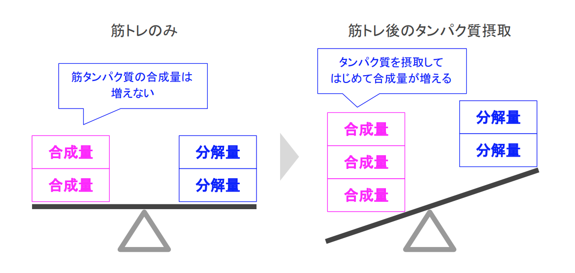 f:id:takumasa39:20190930013342p:plain