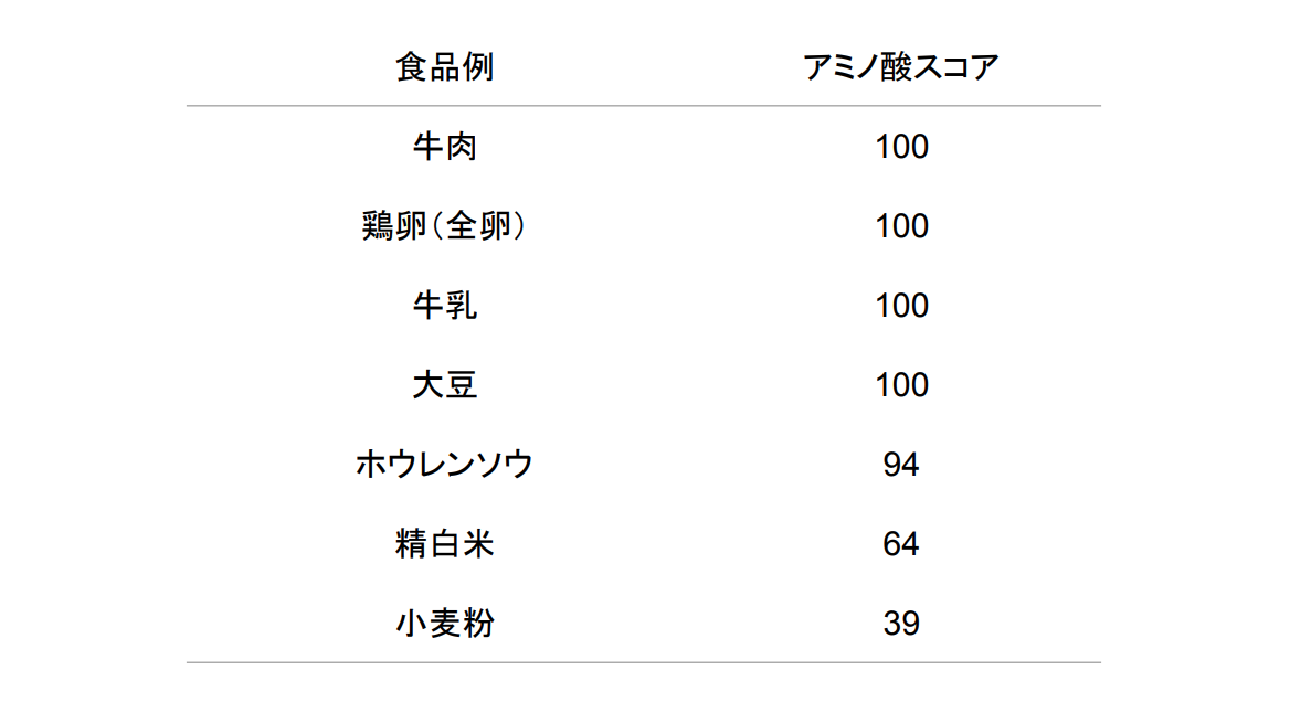 f:id:takumasa39:20190930015355p:plain