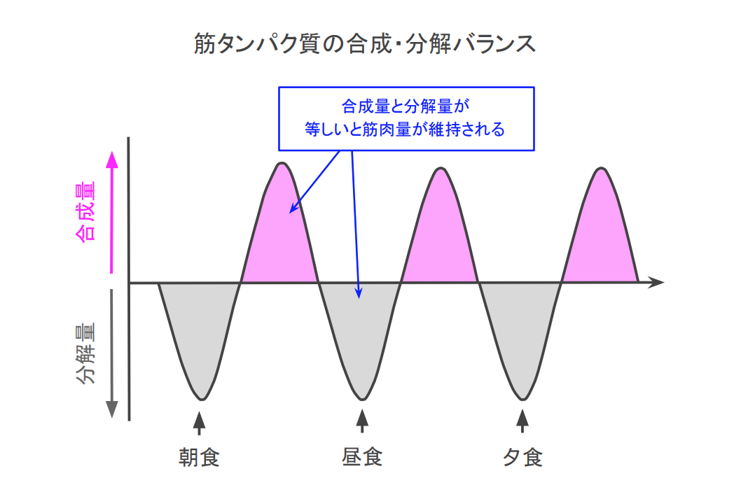 f:id:takumasa39:20191007120917p:plain