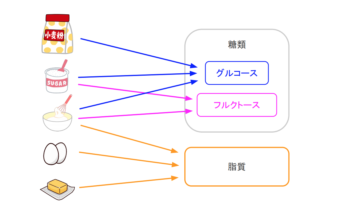 f:id:takumasa39:20200507184429p:plain f:id:takumasa39:20200507184429p:plain