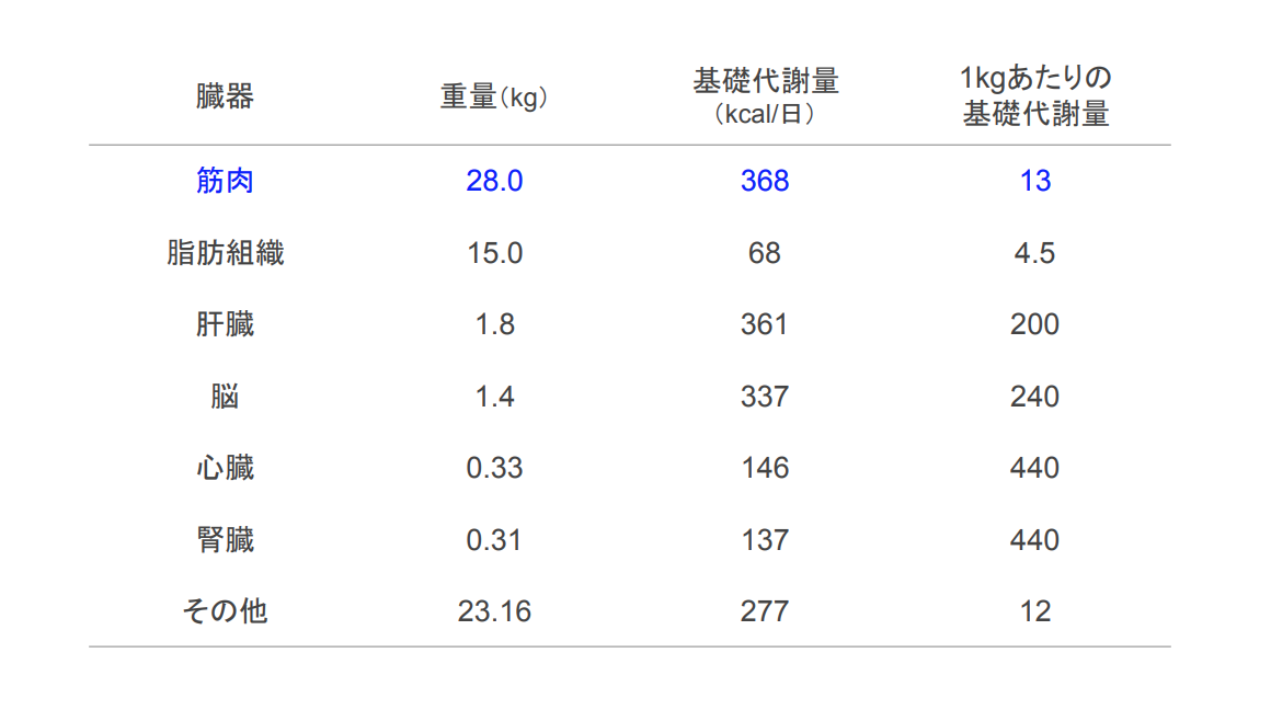 f:id:takumasa39:20200513205658p:plain