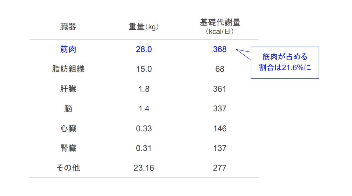 f:id:takumasa39:20200513205922p:plain