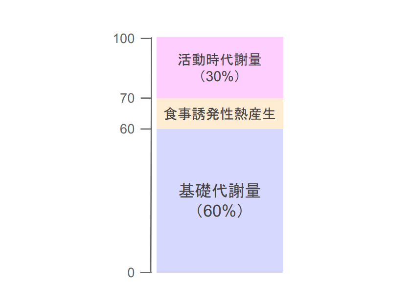 f:id:takumasa39:20200514110255p:plain