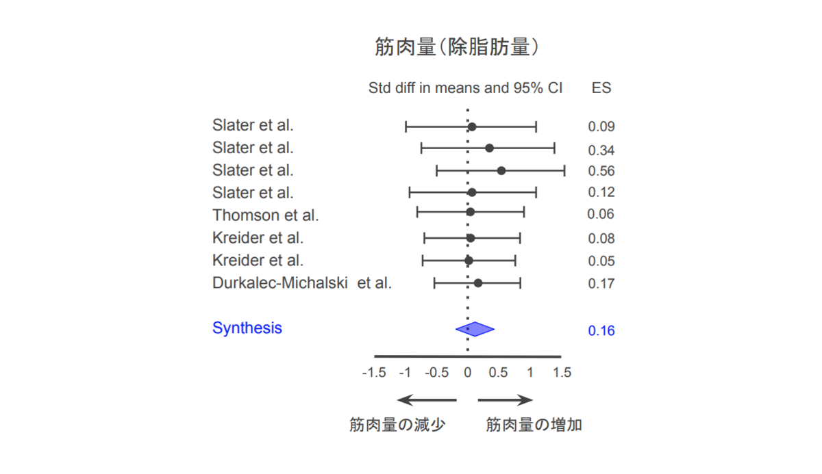 f:id:takumasa39:20200528131102p:plain