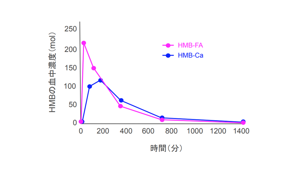 f:id:takumasa39:20200528132216p:plain