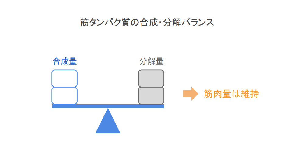 f:id:takumasa39:20200828165025p:plain