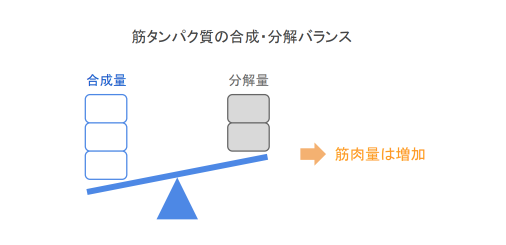 f:id:takumasa39:20200828165107p:plain