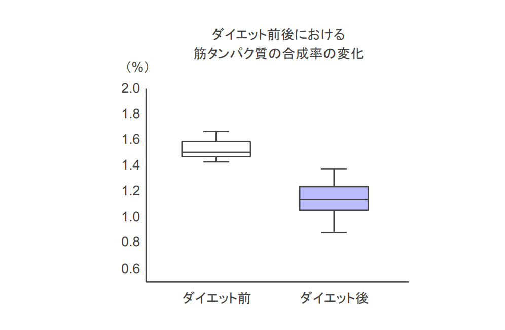 f:id:takumasa39:20200828165342p:plain