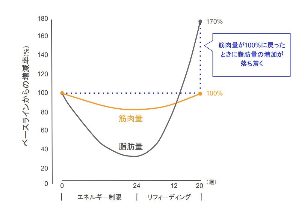 f:id:takumasa39:20210511095017p:plain