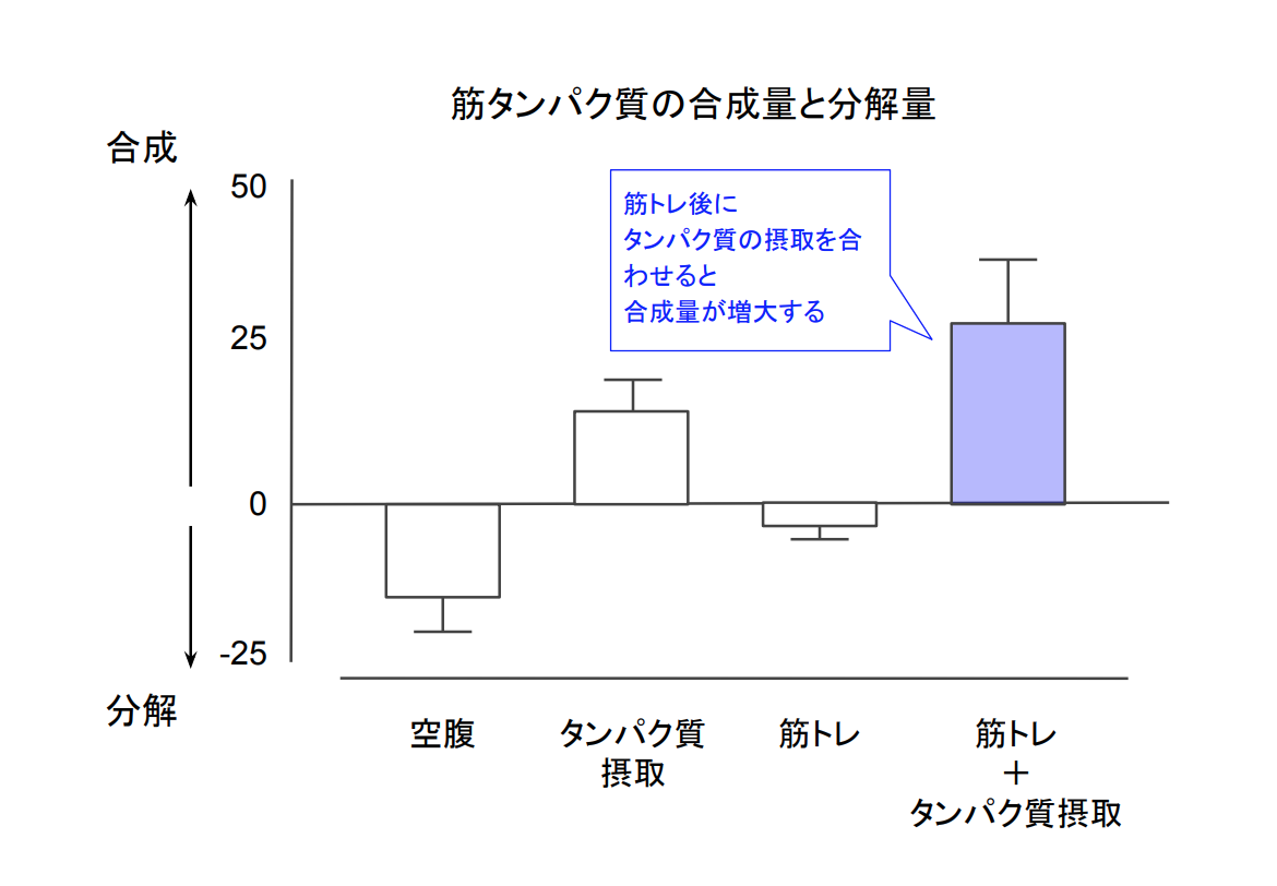 f:id:takumasa39:20210517161753p:plain