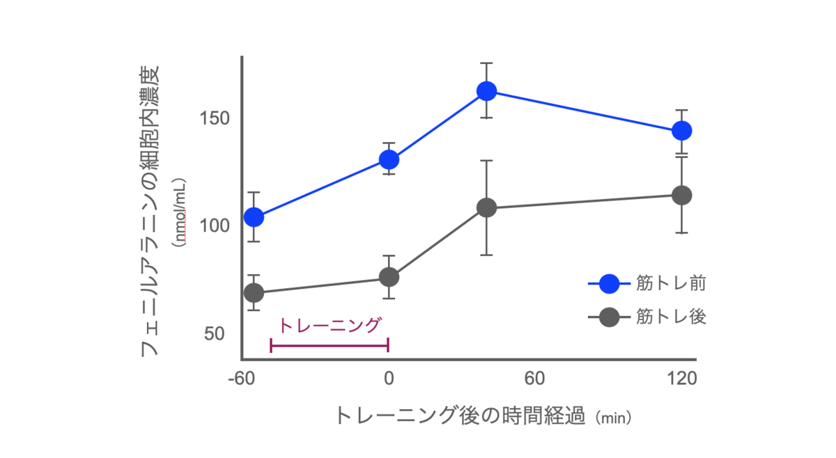 f:id:takumasa39:20211009151409p:plain