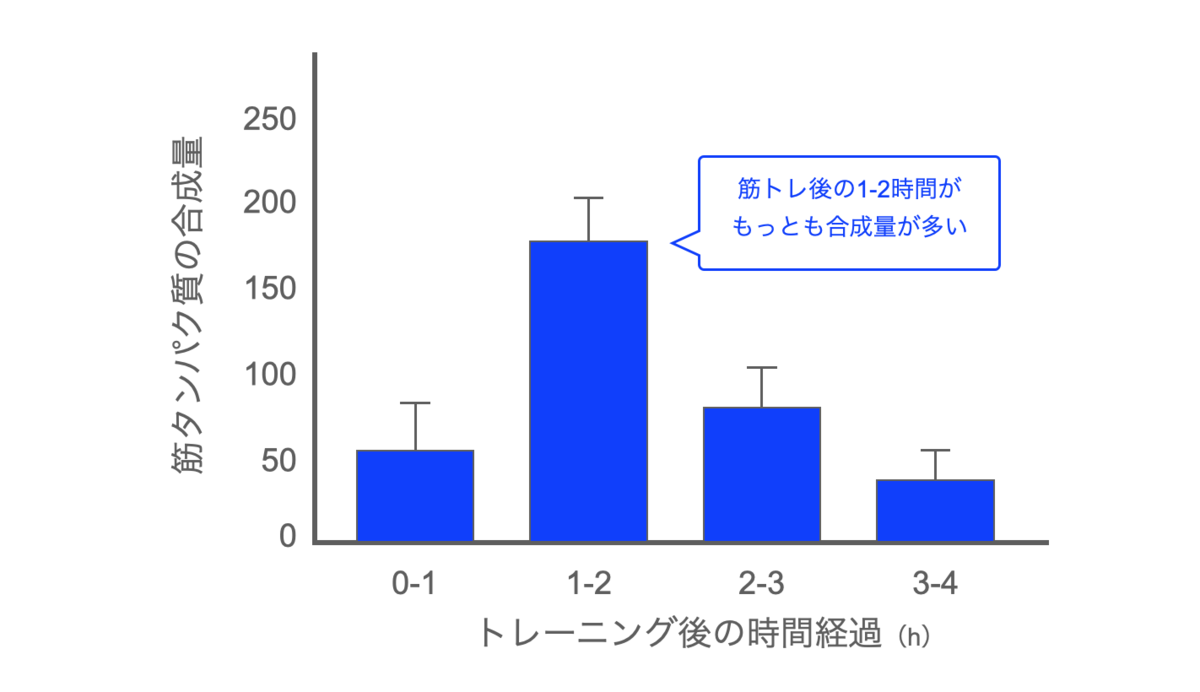 f:id:takumasa39:20211009153103p:plain