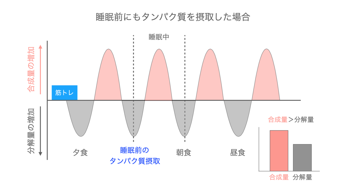 f:id:takumasa39:20211014150412p:plain