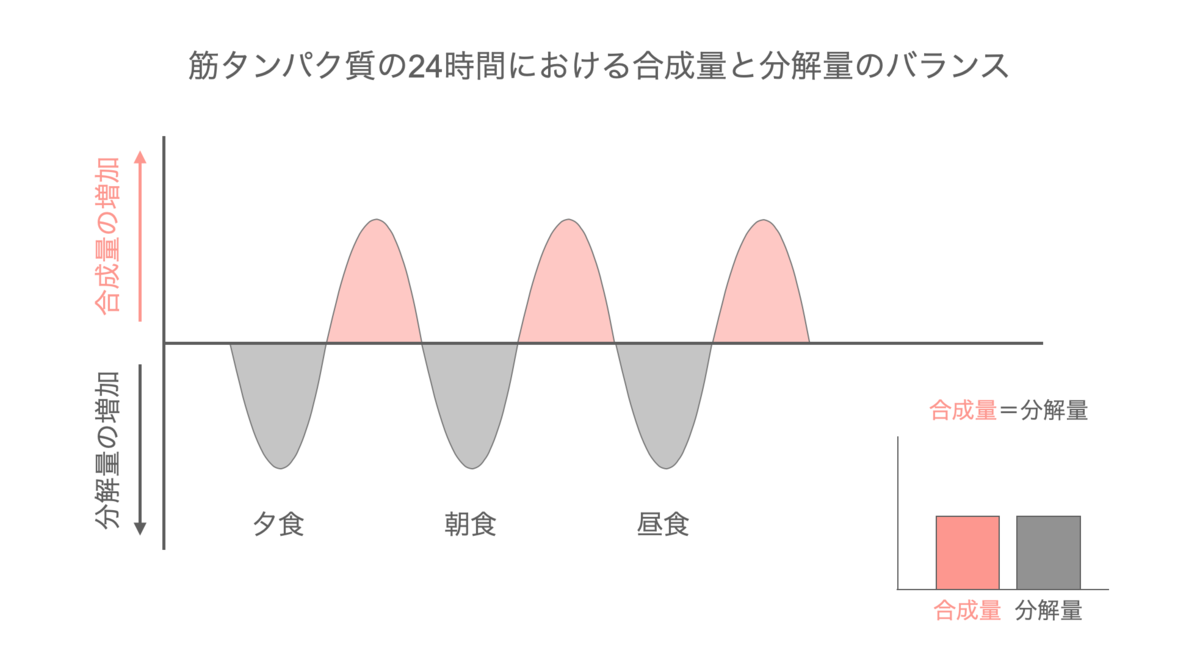 f:id:takumasa39:20211014150854p:plain