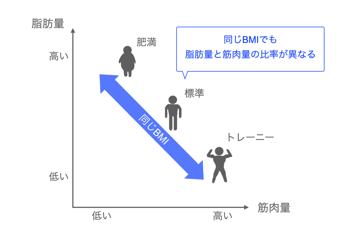 f:id:takumasa39:20211111160441p:plain