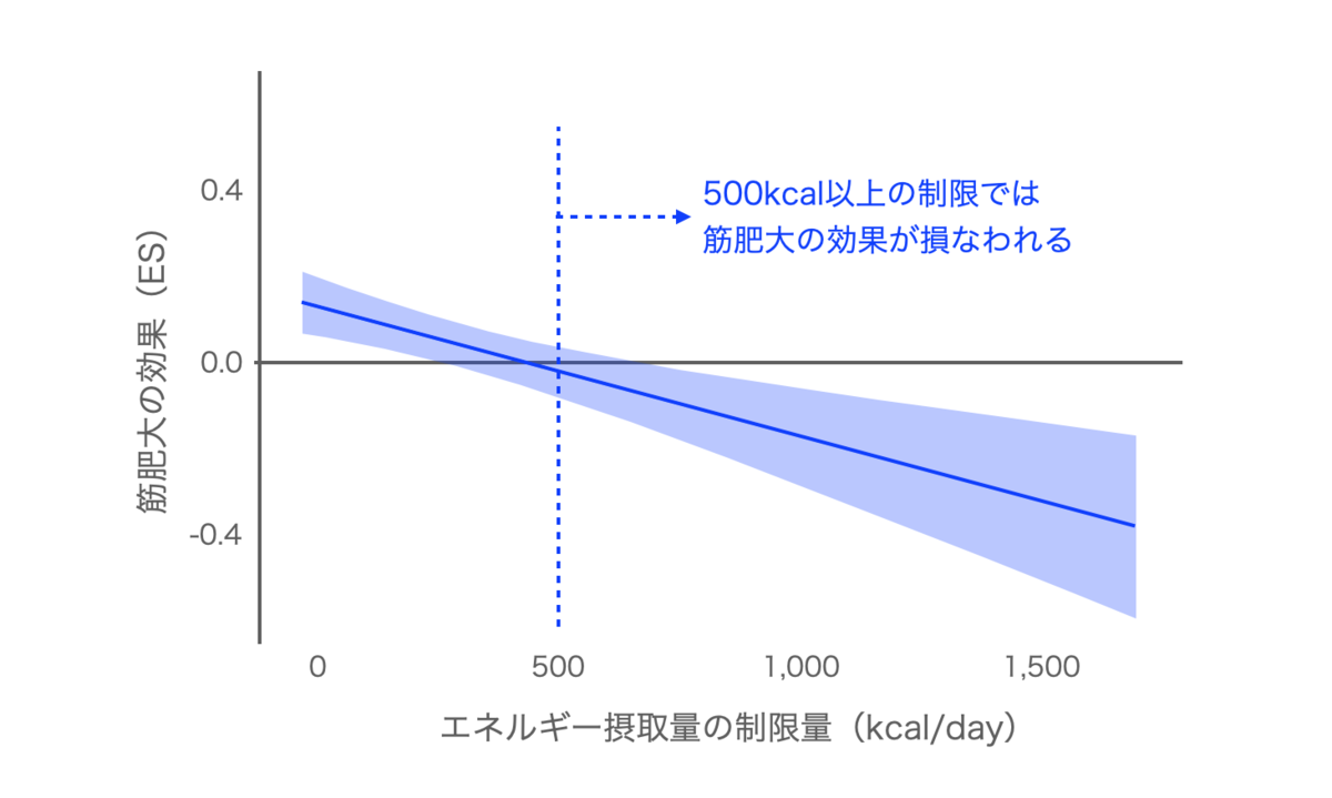 f:id:takumasa39:20211206232615p:plain