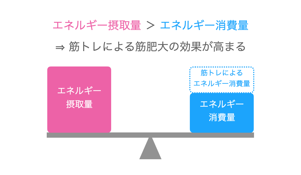 f:id:takumasa39:20220106110505p:plain