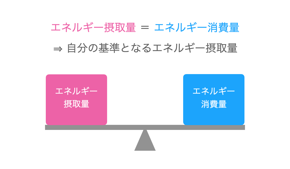 f:id:takumasa39:20220106110540p:plain