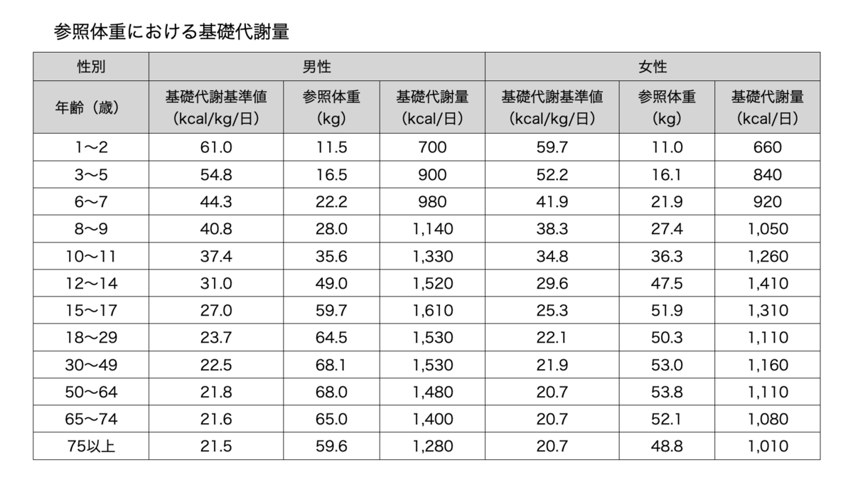 f:id:takumasa39:20220106110725p:plain