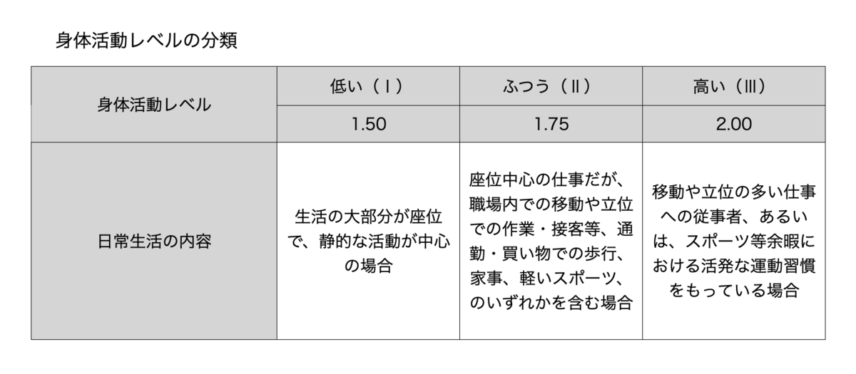 f:id:takumasa39:20220106110807p:plain
