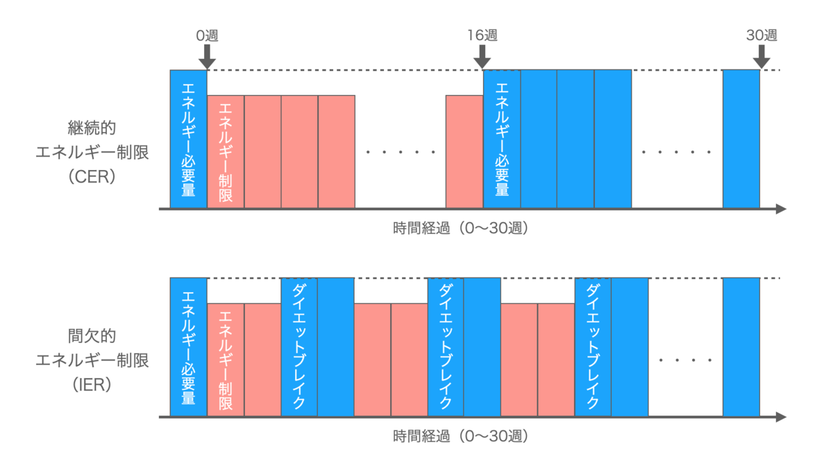 f:id:takumasa39:20220215231938p:plain