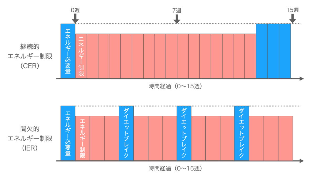 f:id:takumasa39:20220215232334p:plain