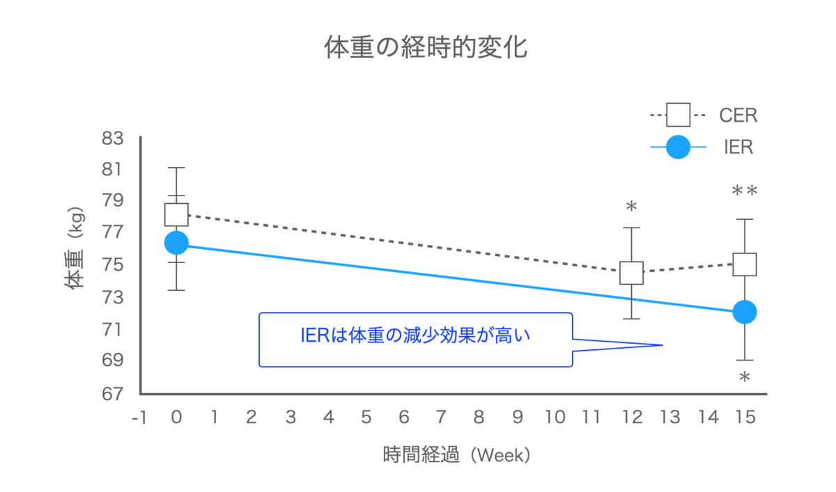 f:id:takumasa39:20220215232435p:plain