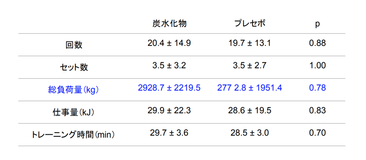 f:id:takumasa39:20220330151504p:plain