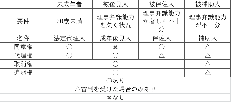 f:id:takumi0916:20181206231935p:plain f:id:takumi0916:20181206231935p:plain