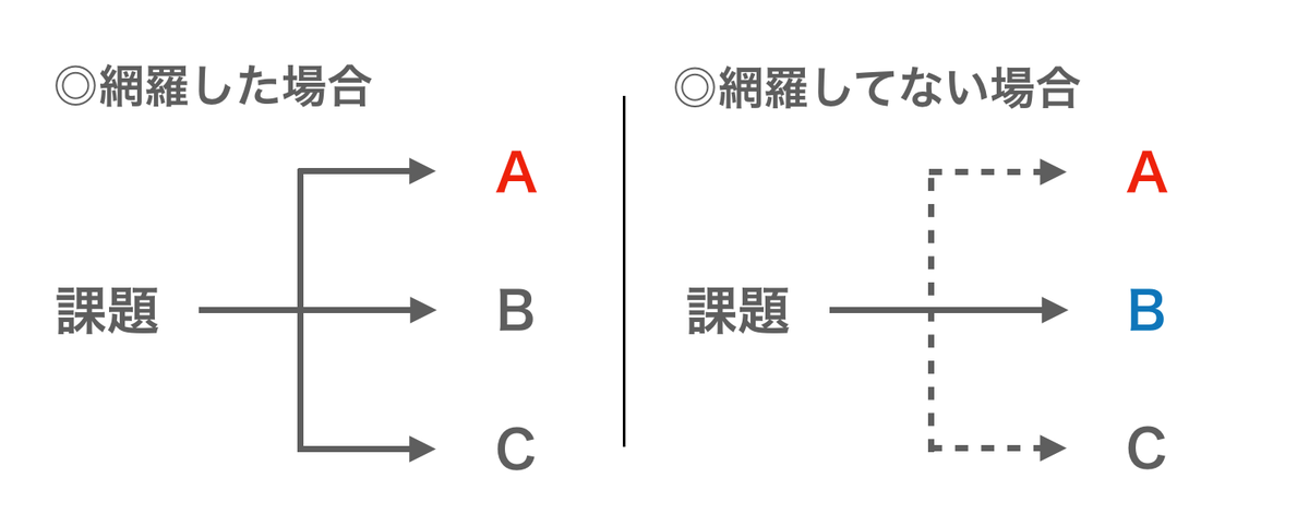 f:id:takumi1105:20190830091728p:plain