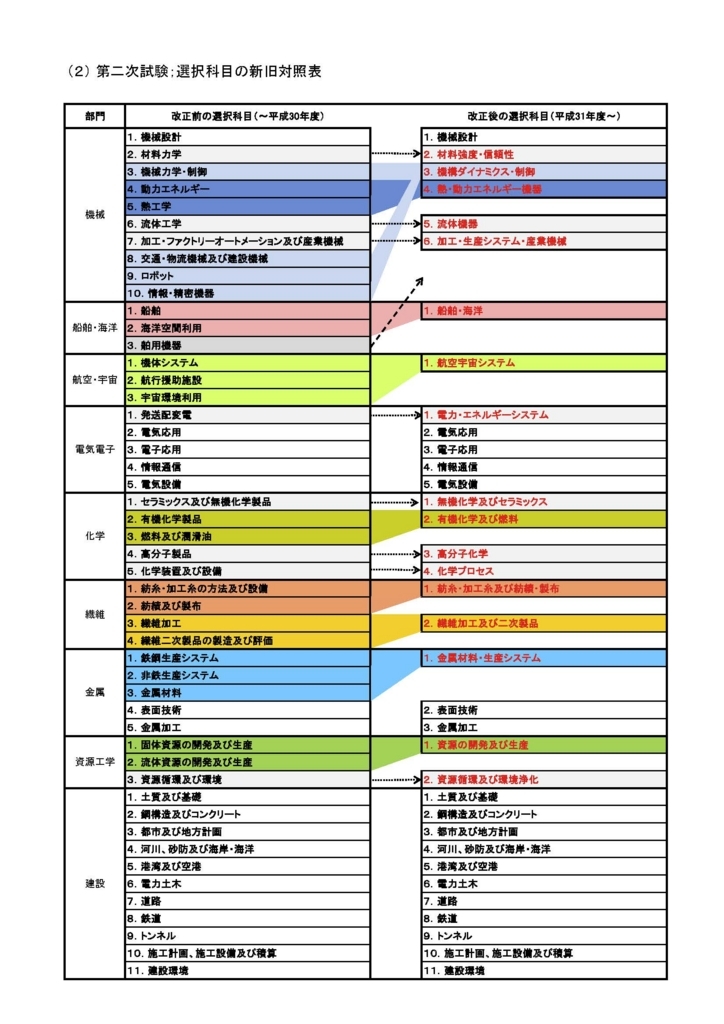 f:id:takumi296:20180403080624j:plain f:id:takumi296:20180403080624j:plain