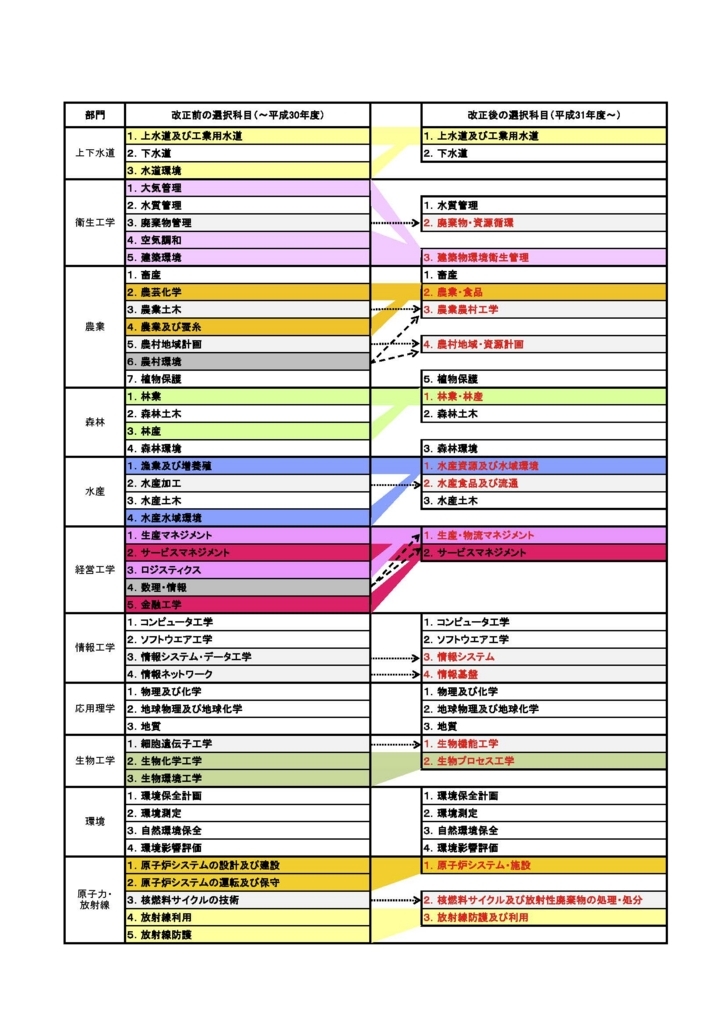 f:id:takumi296:20180403080637j:plain f:id:takumi296:20180403080637j:plain
