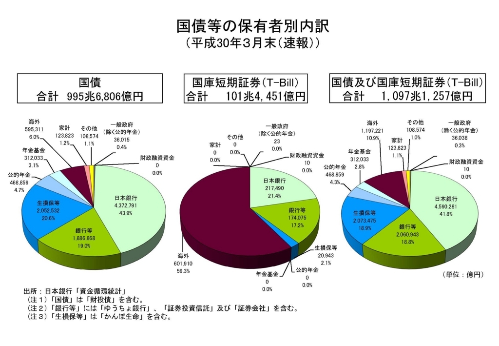 f:id:takumi296:20180710142420j:plain f:id:takumi296:20180710142420j:plain