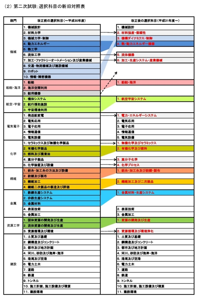 f:id:takumi296:20180718075816j:plain f:id:takumi296:20180718075816j:plain