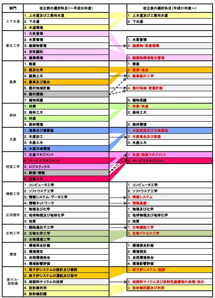 f:id:takumi296:20180718080032j:plain f:id:takumi296:20180718080032j:plain