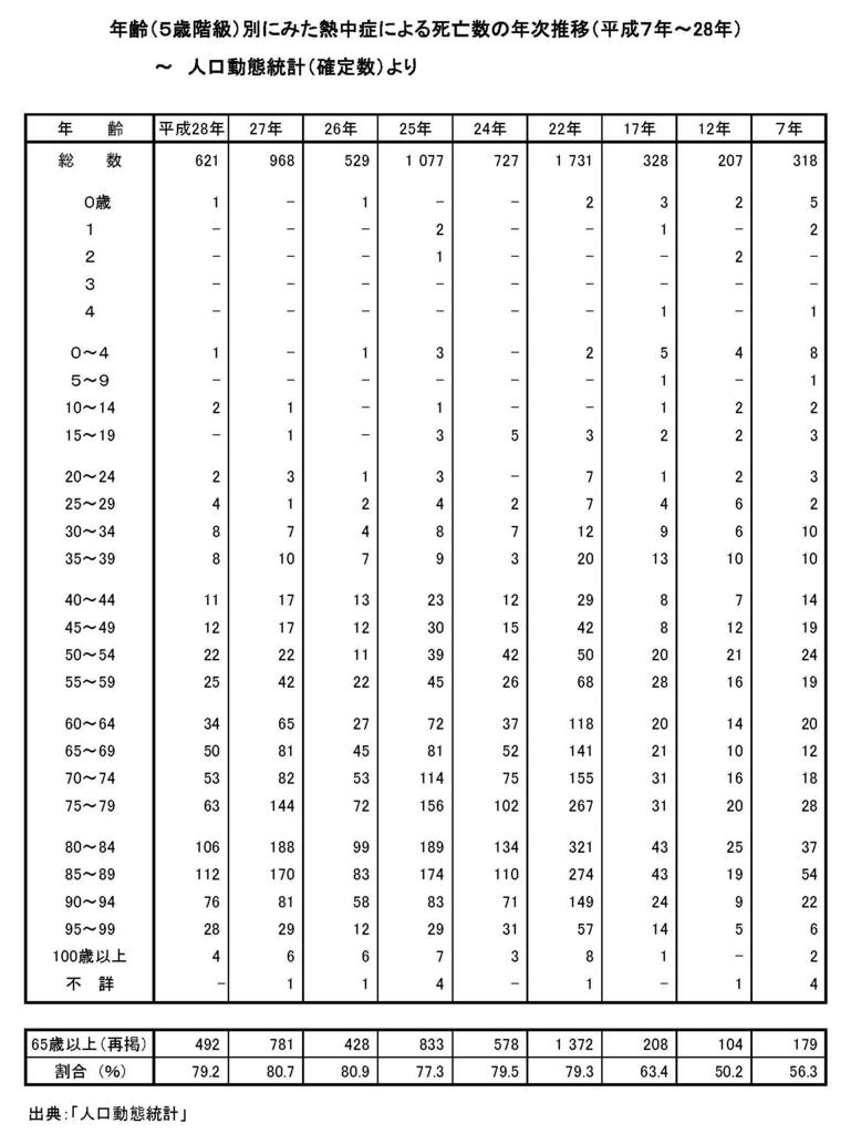 f:id:takumi296:20180726100635j:plain