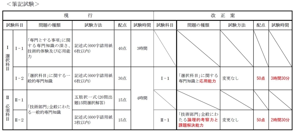 f:id:takumi296:20181005040135j:plain f:id:takumi296:20181005040135j:plain