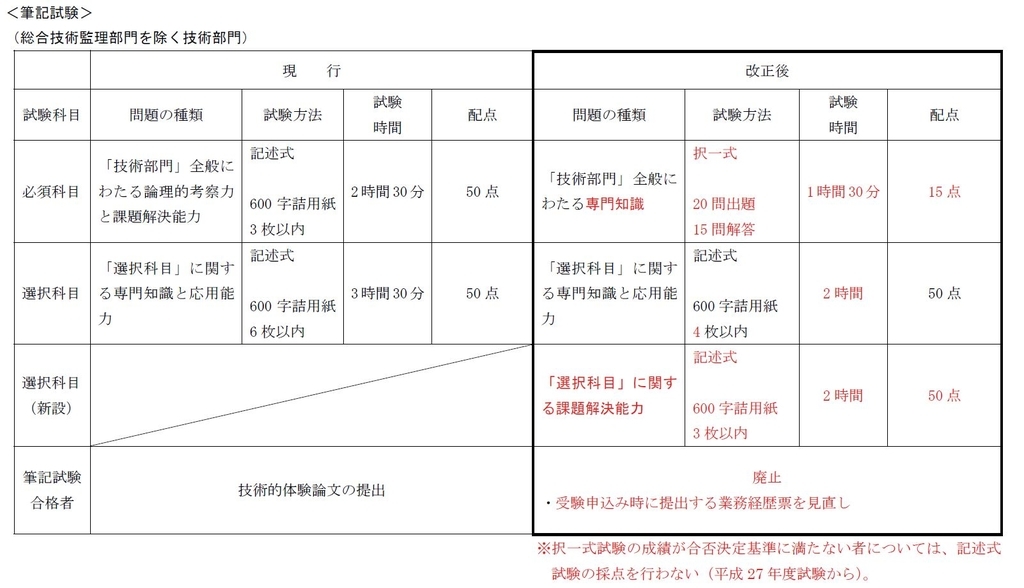 f:id:takumi296:20181005040805j:plain f:id:takumi296:20181005040805j:plain