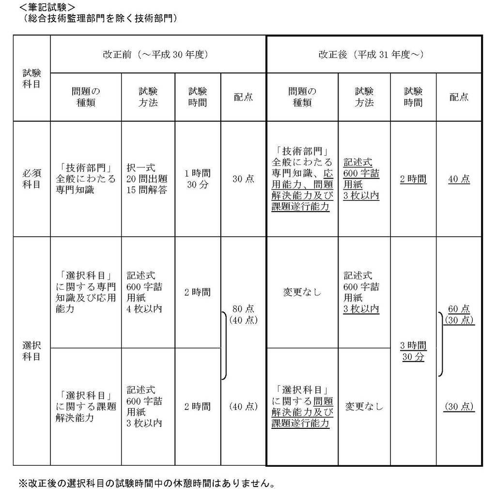 f:id:takumi296:20181005041247j:plain f:id:takumi296:20181005041247j:plain